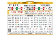[德甲] 拜仁慕尼黑 VS 斯图加特