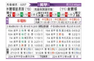 [英甲] 米尔顿凯恩斯 VS 查尔顿