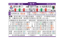 东方拆局(智甲)