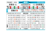 [阿甲] 竞技 - 纽维尔老男孩