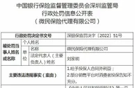 给予投保人合同外利益等 微民保险被警告并罚款7.5万元
