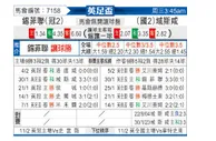 [英足总杯] 谢菲尔德联队 VS 雷克斯汉姆