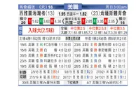 [美职业] 西雅图音速 VS 肯萨斯竞技