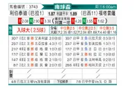 [南球杯] 自由队 VS 福塔雷萨
