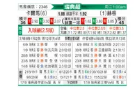 [瑞典超] 卡尔马 VS 赫根