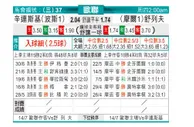 [欧冠杯] 萨连斯基 VS 谢里夫