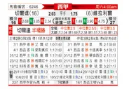 [西甲] 塞尔塔 VS 比利亚雷亚尔