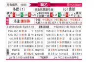 [荷乙] 罗达JC VS 奥斯