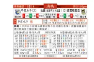 东方拆局(澳職)