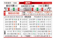 [西甲] 比利亚雷亚尔 VS 艾尔切