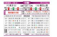 J联赛 东京FC - 磐田喜悦