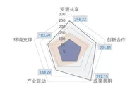 2021长三角区域协同创新指数发布 一体化创新格局基本形成
