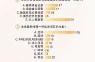 新京报组织体育电影观众调查，200人中有105人最期待足球题材作品