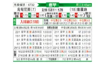 [意甲] 乌迪内斯 VS 维罗纳