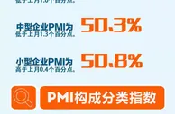 【图解】一图轻松看懂2021年4月PMI数据~