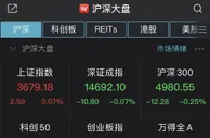 沪指午间收涨0.07%，云游戏、电子竞板块技领涨