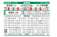 [瑞典超] 渥那模 VS 松兹瓦尔