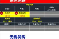 2023赛季中甲联赛各队外援、港澳台、归化球员名额使用情况