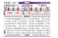[英甲] 布里斯托流浪 VS 韦康比流浪者