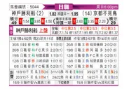 [日职联] 神户胜利船 - 京都不死鸟