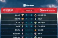 足球赛报：第16轮｜巴萨战平埃瓦尔收官2020，强强对决塞维击败潜水艇