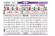 [英甲] 布里斯托流浪 - 切尔滕汉姆