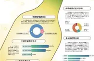 啤酒大数据：中青年是主力 进口国产四六开