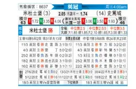 [英冠] 米德尔斯堡 VS 斯托克城