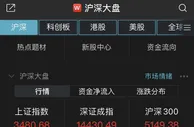 沪指半日涨0.19% 医药板块多股涨停
