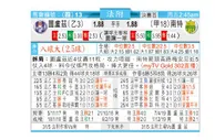 东方拆局(法甲)