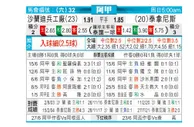 [阿甲] 萨兰迪兵工厂 VS 塔勒瑞斯