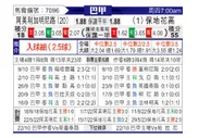 [巴西甲] 米内罗美洲 VS 博塔弗戈