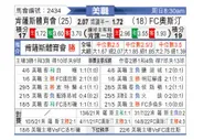 [美职] 堪萨斯城竞技 - 奥斯汀FC