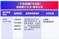 抖音直播整治不良PK内容 百万粉丝主播被无限期禁播
