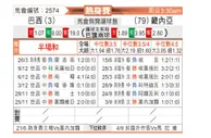 [国际友谊] 巴西 VS 几内亚