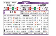 [英甲升] 维冈竞技 VS 查尔顿
