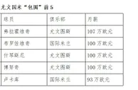 四大联赛球星谁挣最多：巅峰之人竟是“躺赢”？