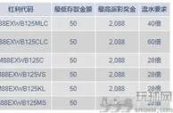 M88牛年可劲牛 宝马Z4送送送