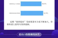数据图解丨11月制造业采购经理指数50.1% 保供稳价政策助力我国经济水平稳步回升