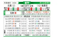 [意甲] 拉齐奥 VS 都灵