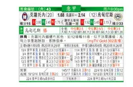 东方拆局(意甲)