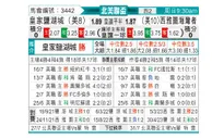[球会友谊] 皇家盐湖城 VS 西雅图音速