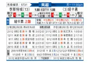 [英超] 莱斯特城 - 纽卡斯尔联