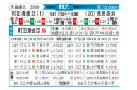 [日职乙] 町田泽维亚 - 德岛漩涡