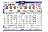 [巴西甲] 福塔雷萨 - 巴拉纳竞技