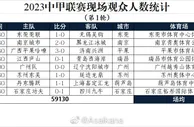 2023中甲联赛现场观众人数统计（第1轮）：广西、石家庄超1.5万人