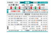 [欧冠杯] AC米兰 VS 托特纳姆热刺