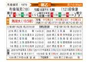[德乙] 布伦斯维克 VS 纽伦堡