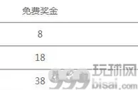 八大胜CBA加奖，每场送122元