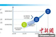 上海机场发布数字化转型、智慧化发展规划 2022年形成机场“超级大脑”